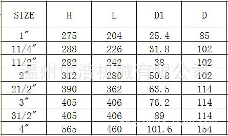 Y型過濾器表3A、SMS