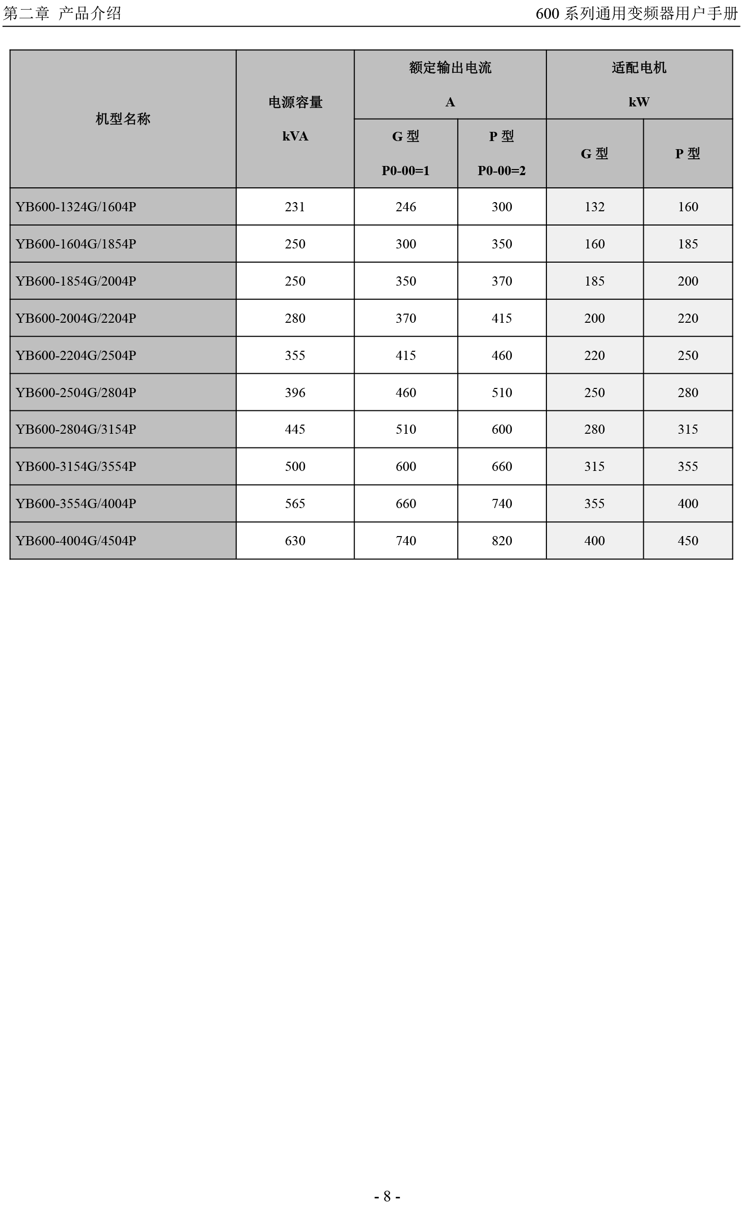 1589882130203713.jpg 煙臺變頻器