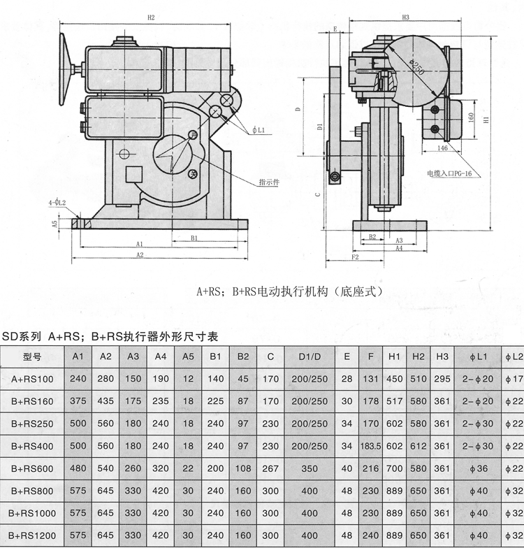 A+RS100底座式尺寸圖