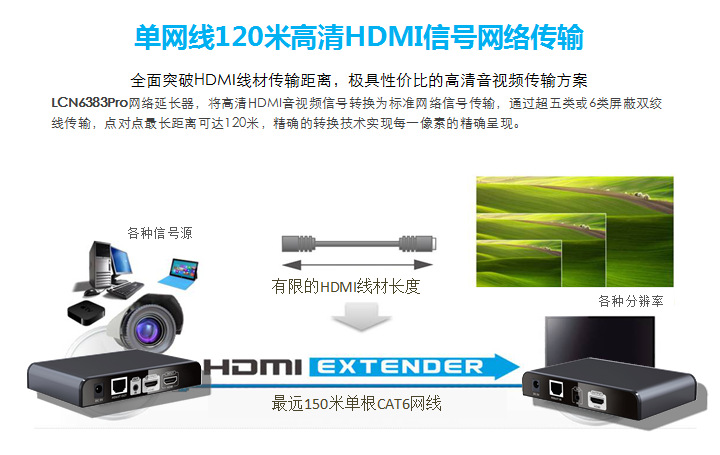 HDbitT HDMI網線延長器2