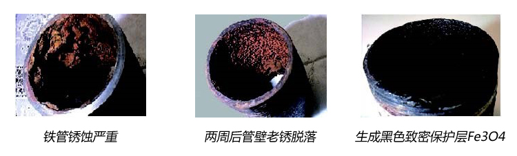 緩蝕機理 緩蝕機理