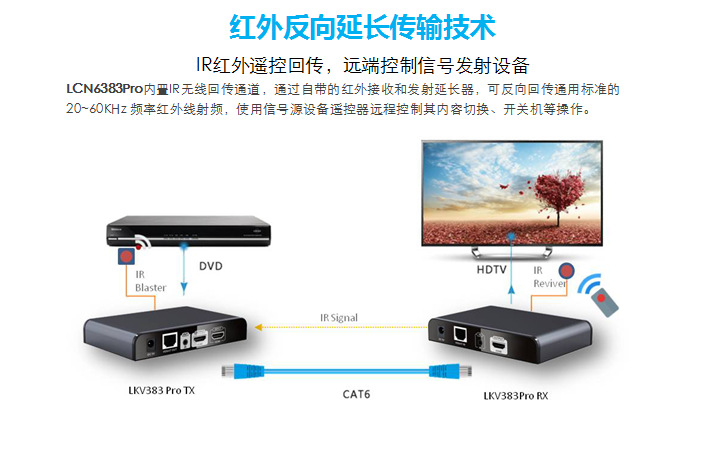 HDbitT HDMI網線延長器7