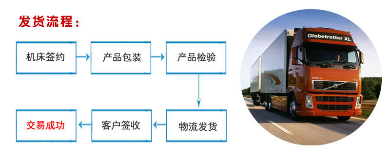 祥泰—發貨流程