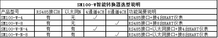 SM100-W智能轉換器選型表詳情01.jpg