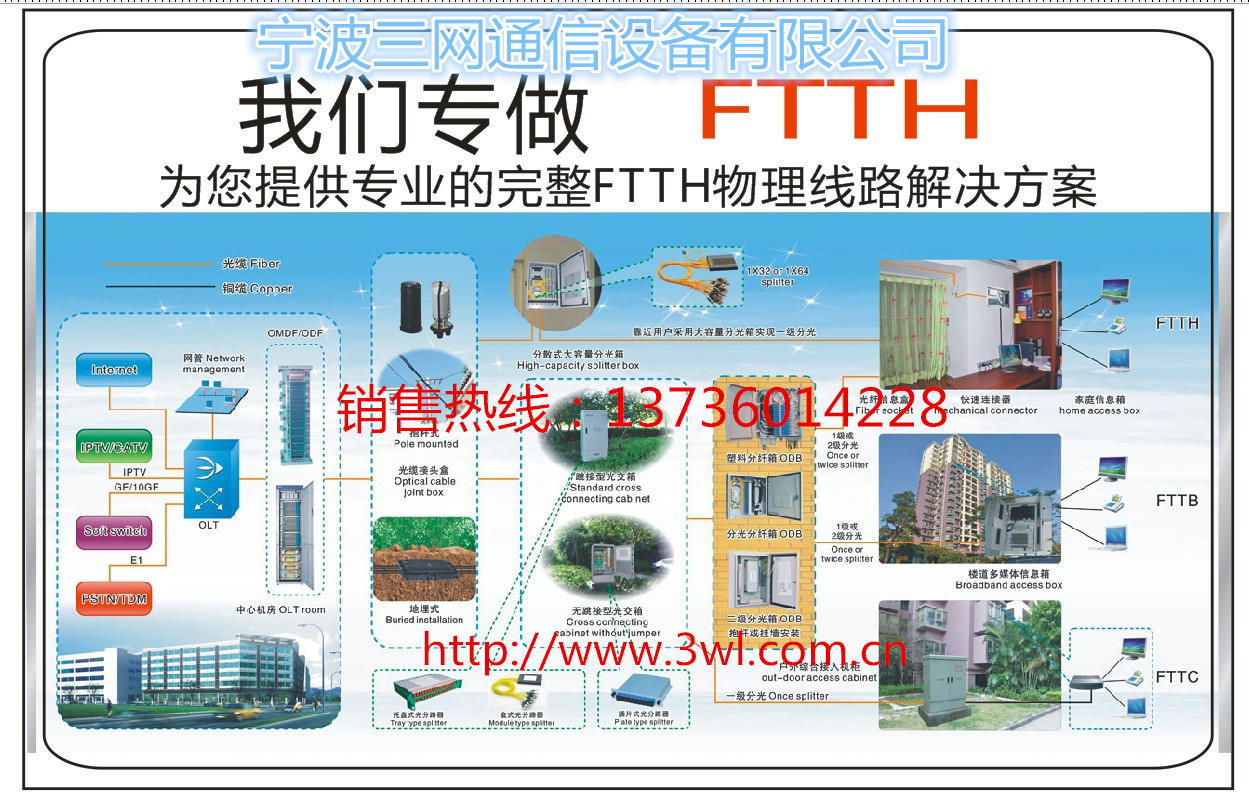 三網FTTX解決方案-6