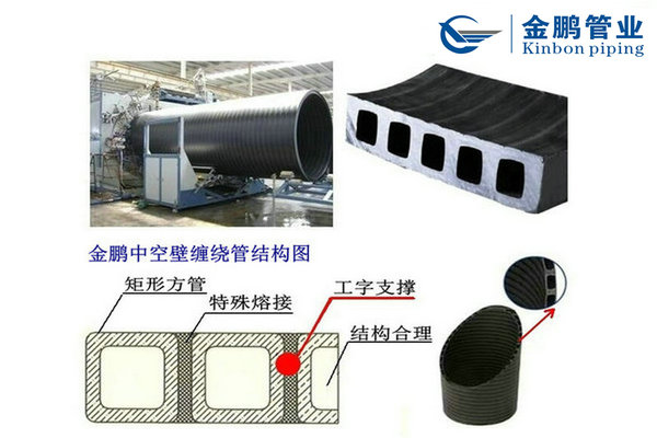 1501655412262052.jpg 金鵬中空壁纏繞管z2.jpg