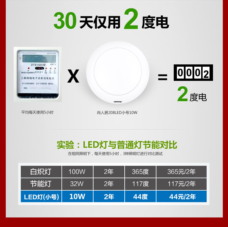 尚人居創新LED，去發現去-06